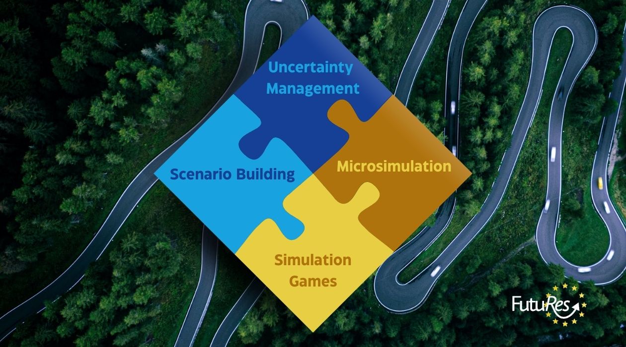 Puzzle pieces which say Uncertainty Management, Scenario Building, Microsimulation and Simulation Games