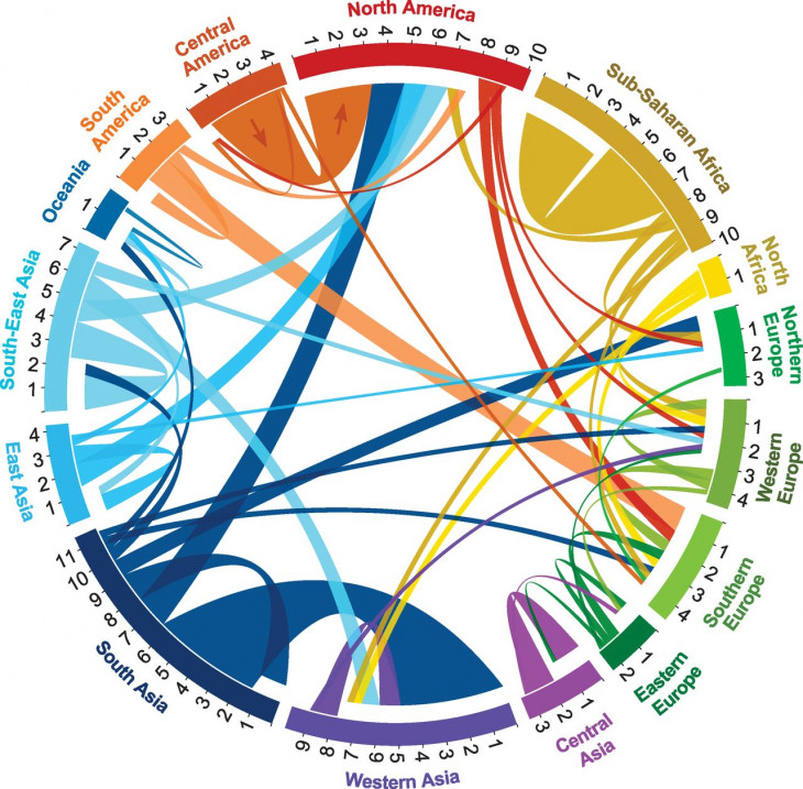 Infographics Population Europe Infographics Population Europe