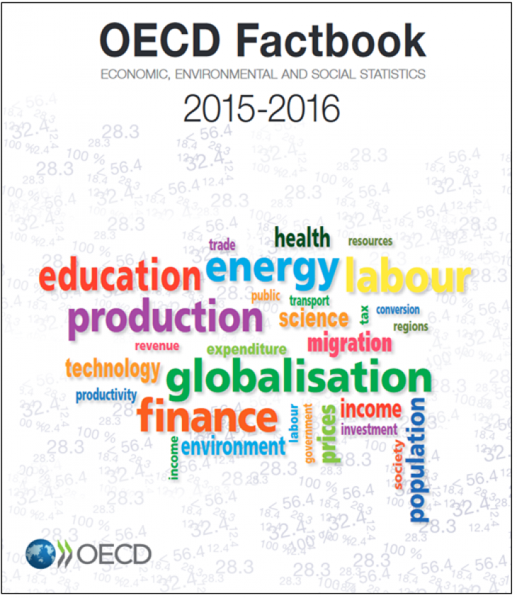 OECD Factbook 2015-2016 | Population Europe