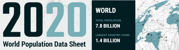 2020 World Population Data
