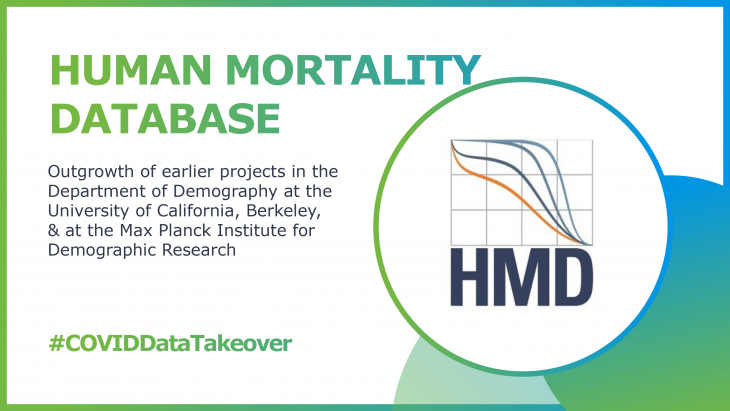 Human Mortality  Database